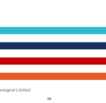iliad è la migliore rete in Italia per disponibilità secondo Opensignal