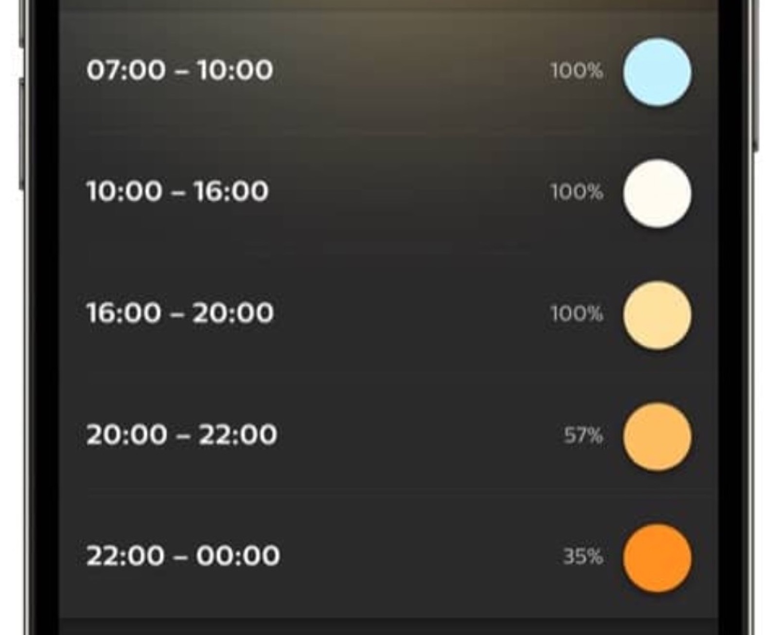Philips Hue Natural Light regola la luce all’ora del giorno Philips Hue Natural Light regola la luce all’ora del giorno