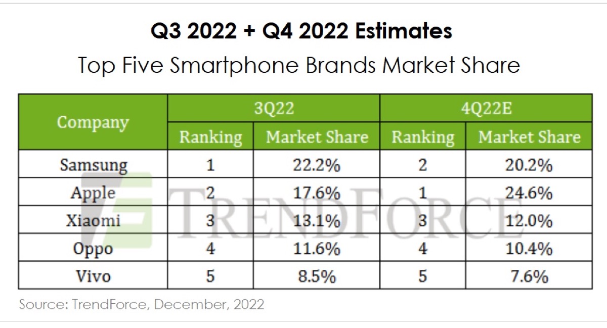 Nonostante i problemi di produzione per uno studio Apple tornerà prima nel prossimo quarto