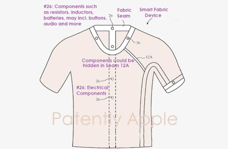 In un brevetto Apple tessuti con componenti elettronici nelle cuciture
