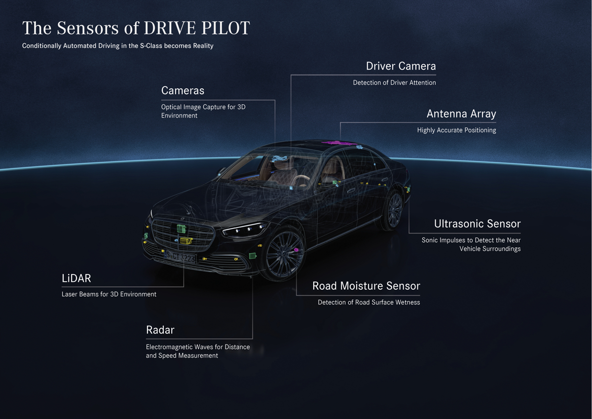 Mercedes-Benz Drive Pilot è la prima guida autonoma di Livello 3
