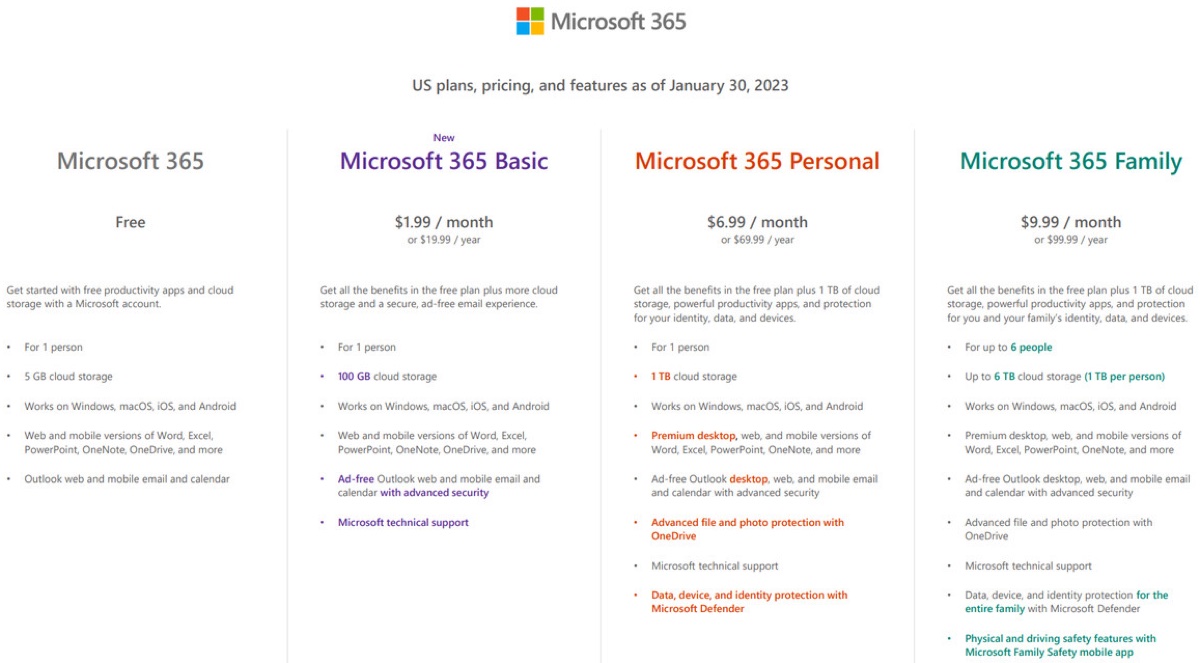 Microsoft 365 Basic, l’abbonamento low cost che Apple dovrebbe fare