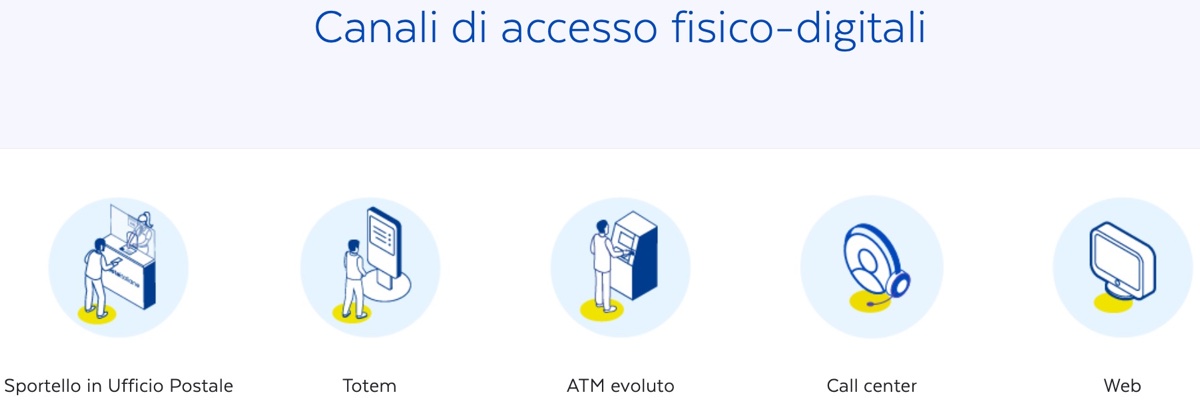 Con Polis passaporto e certificati si faranno alle Poste