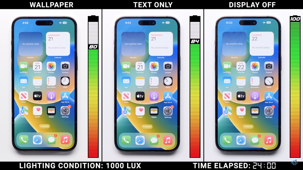 iPhone 14 Pro, test svela i consumi dello schermo sempre acceso