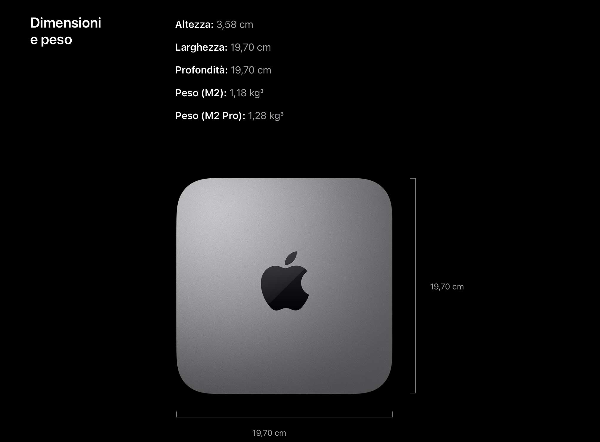 Il Mac mini con chip M2 Pro è più pesante di quello con M2