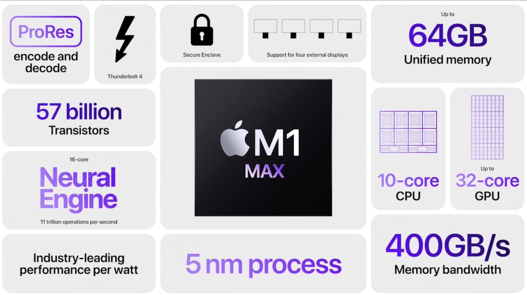 Mac Mini con M2 Pro, il Mac Studio sottile