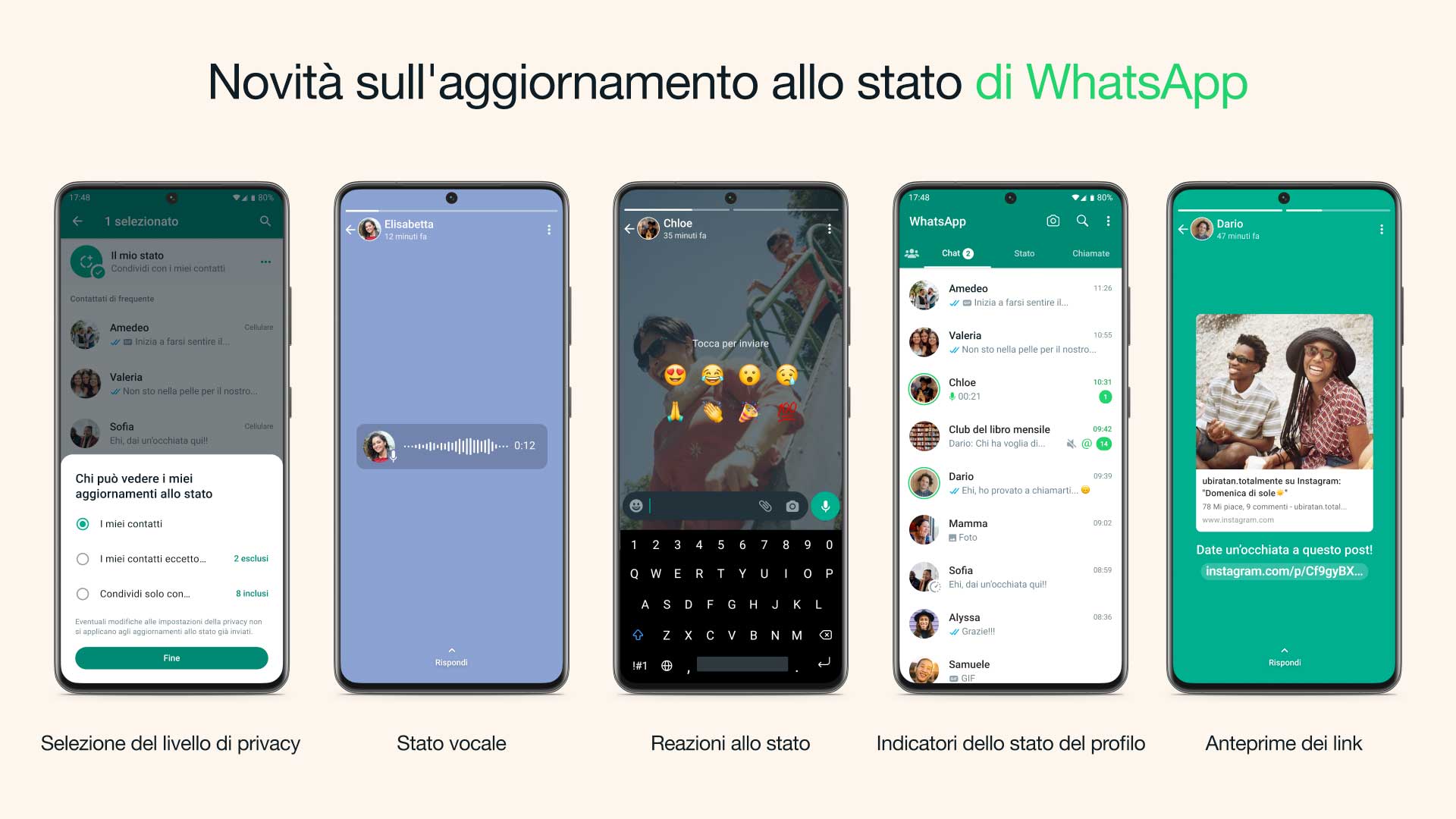Predisposti nuovi modi per usare lo stato di WhatsApp