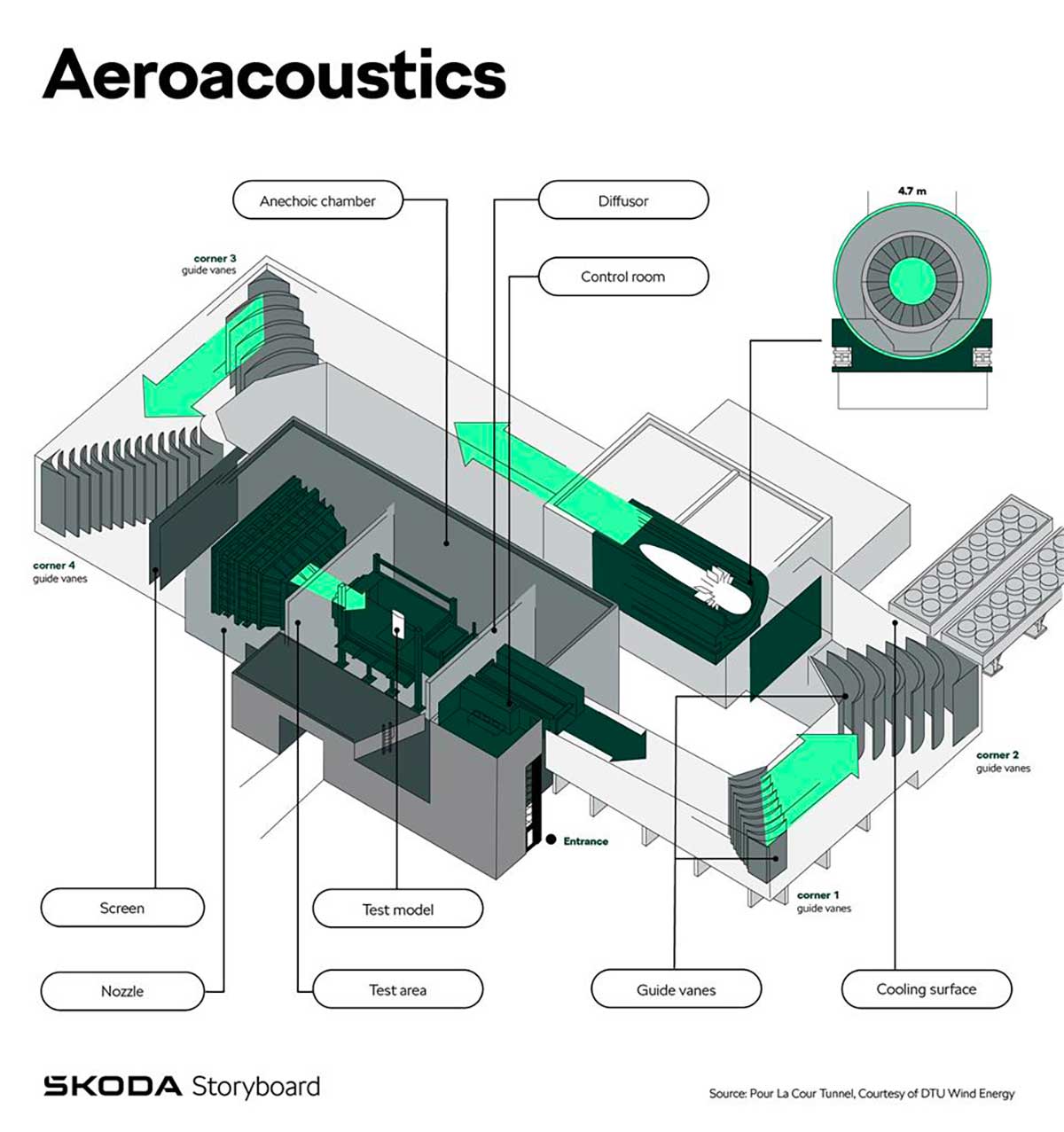 Aero-acustica, Skoda spiega come si limitano i rumori all’interno dell’abitacolo