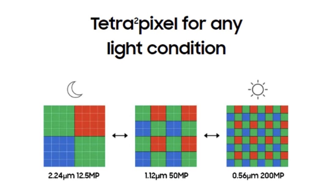 Come funziona il Pixel binning e le meraviglie fotografiche di Galaxy ...
