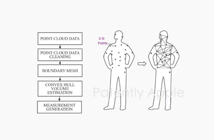 Apple ha brevettato un sistema per determinare volume e forma del corpo dell’utente