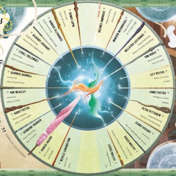 L’almanacco ufficiale di Harry Potter è in arrivo