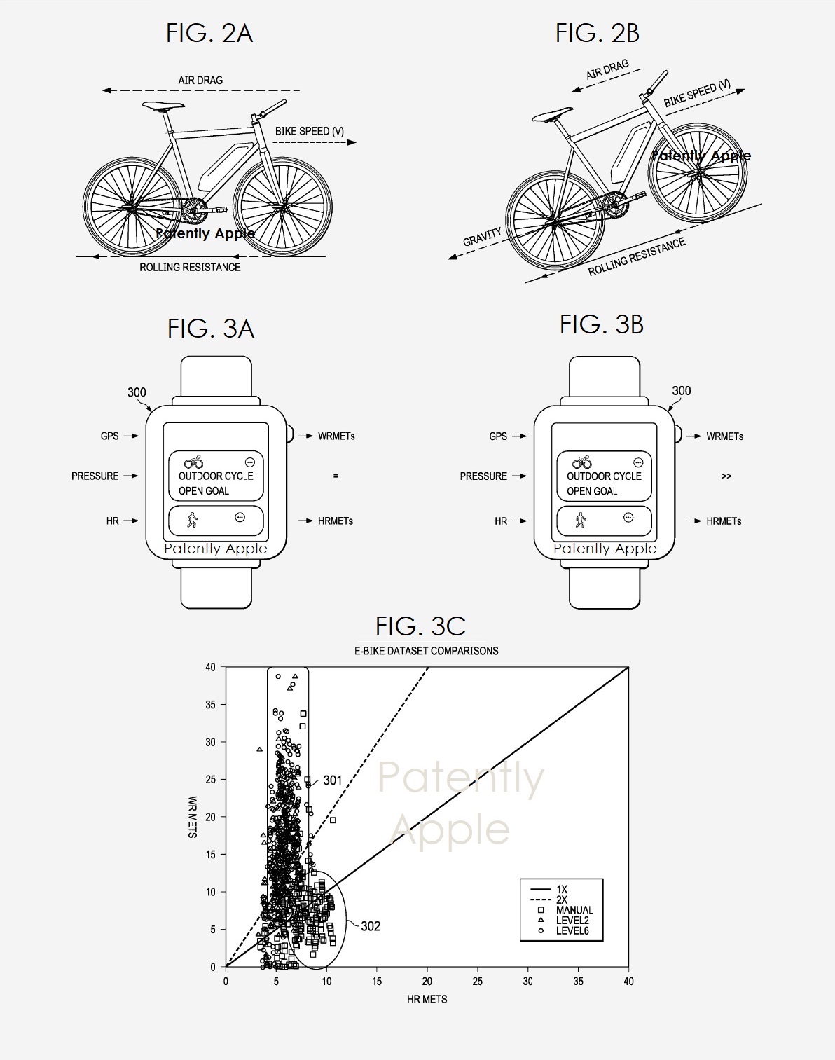 Apple Watch rileverà i pigri in e-bike