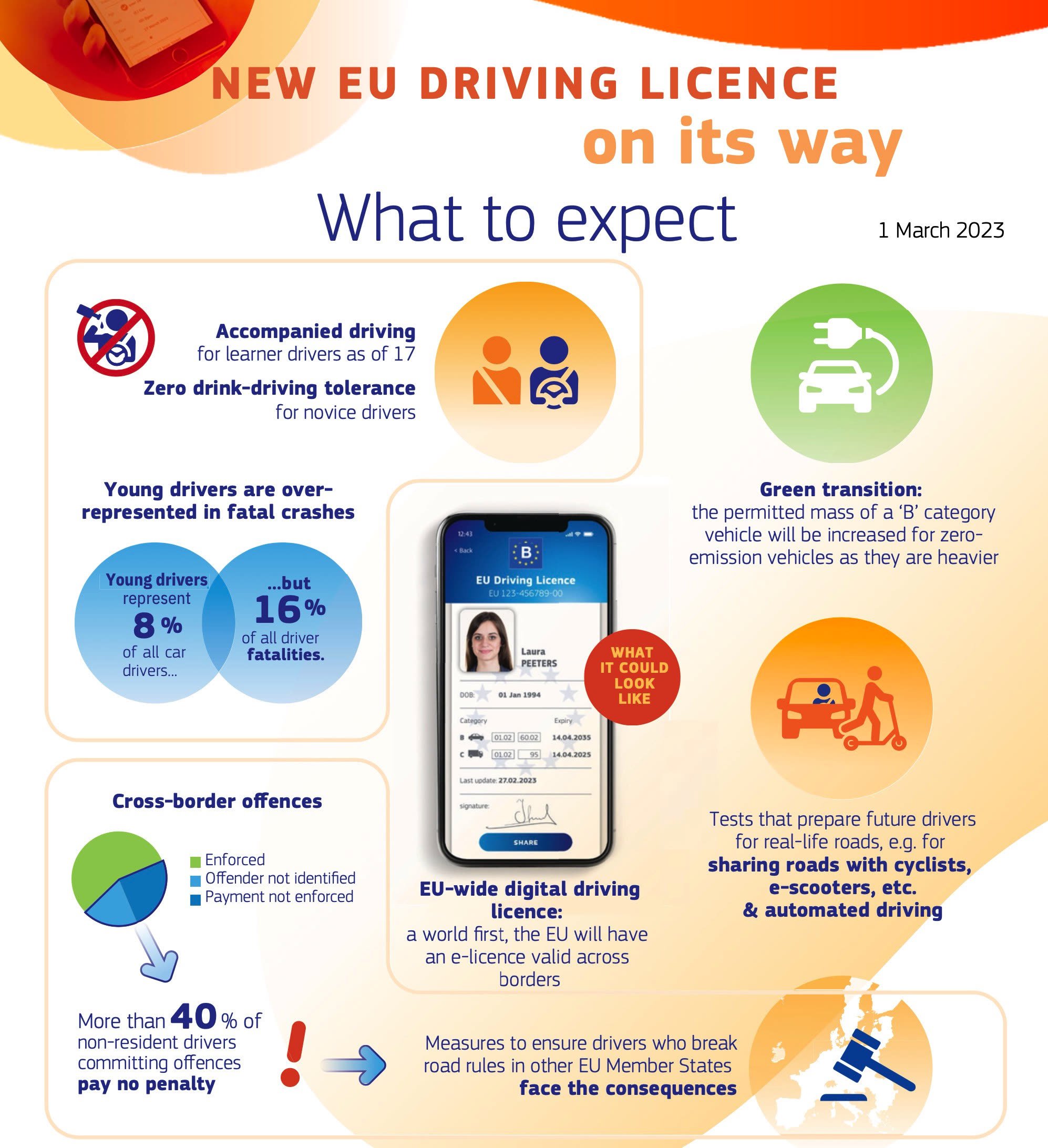 La Commissione europea pensa alla patente di guida digitale