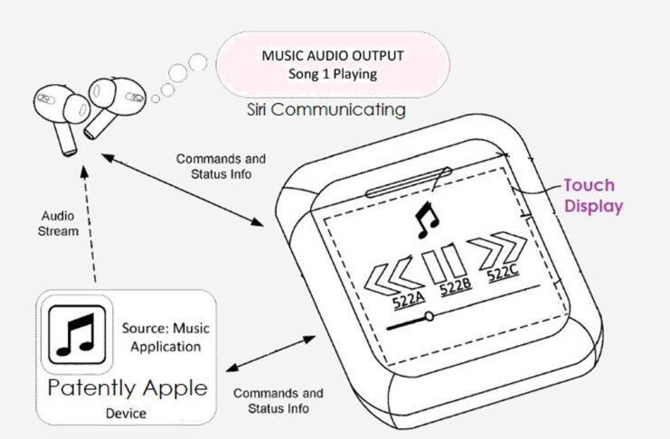 Apple ha brevettato una custodia AirPods con display touch
