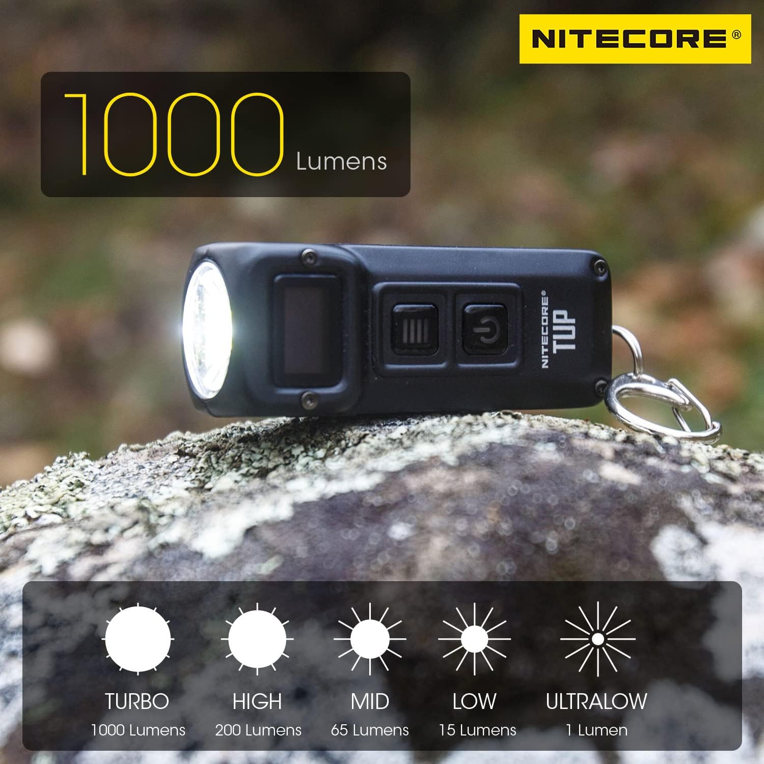 I migliori accessori Smart per moto della primavera 2023 I migliori accessori Smart per moto della primavera 2023