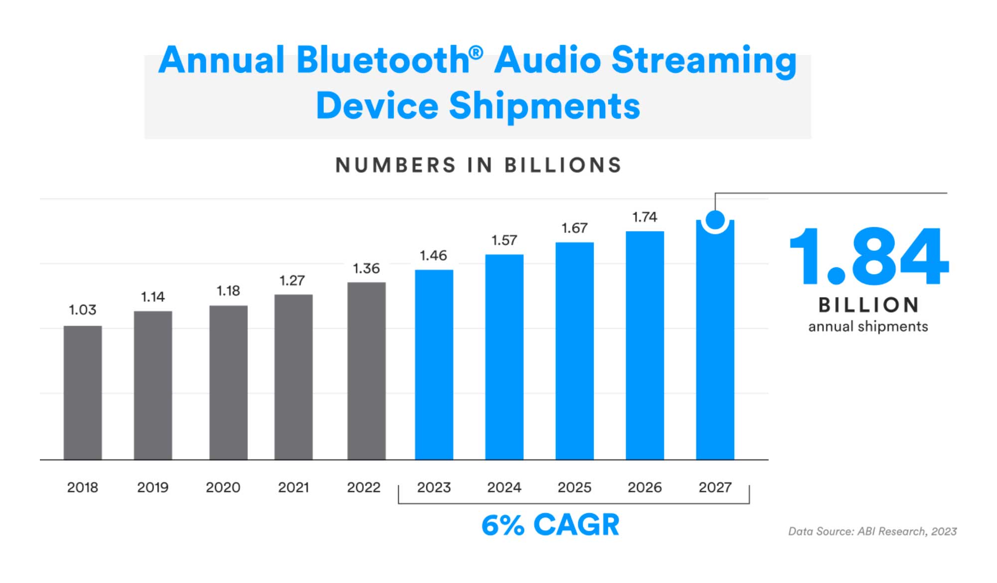 Nel futuro del Bluetooth audio lossless e video in alta definizione