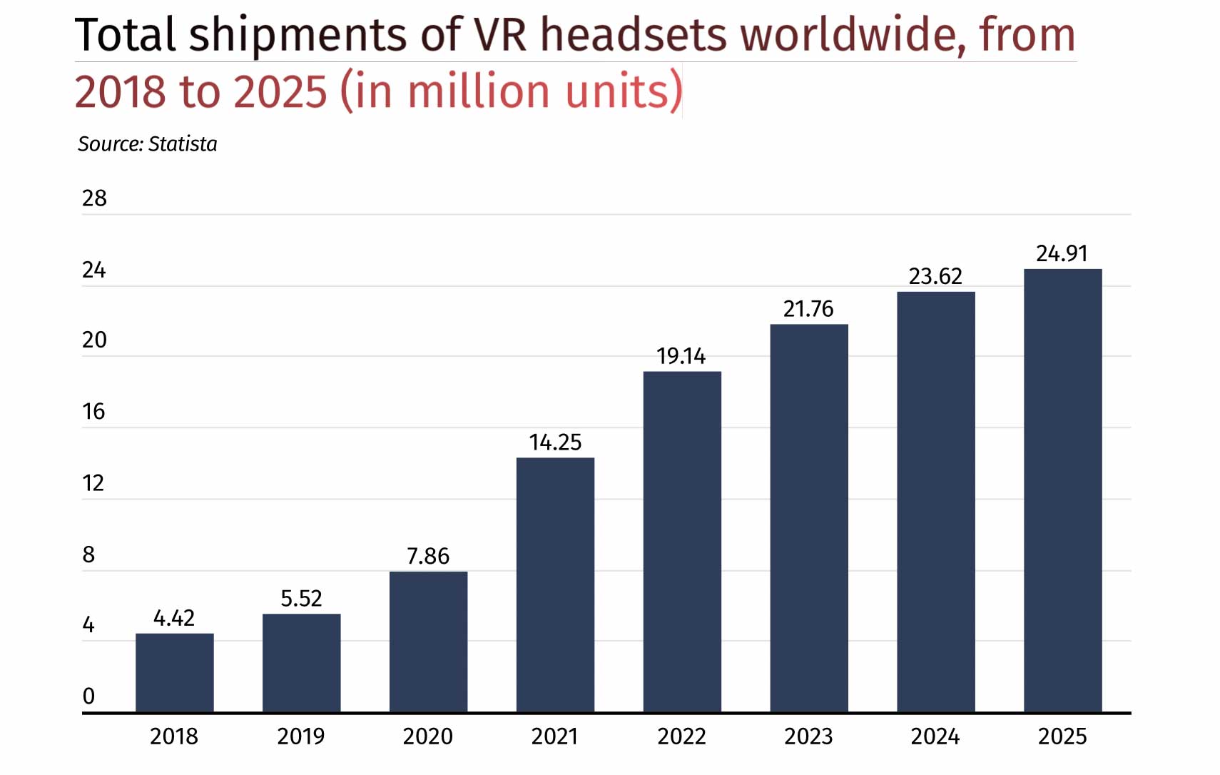 Visori VR, 51 milioni di unità vendute negli ultimi cinque anni