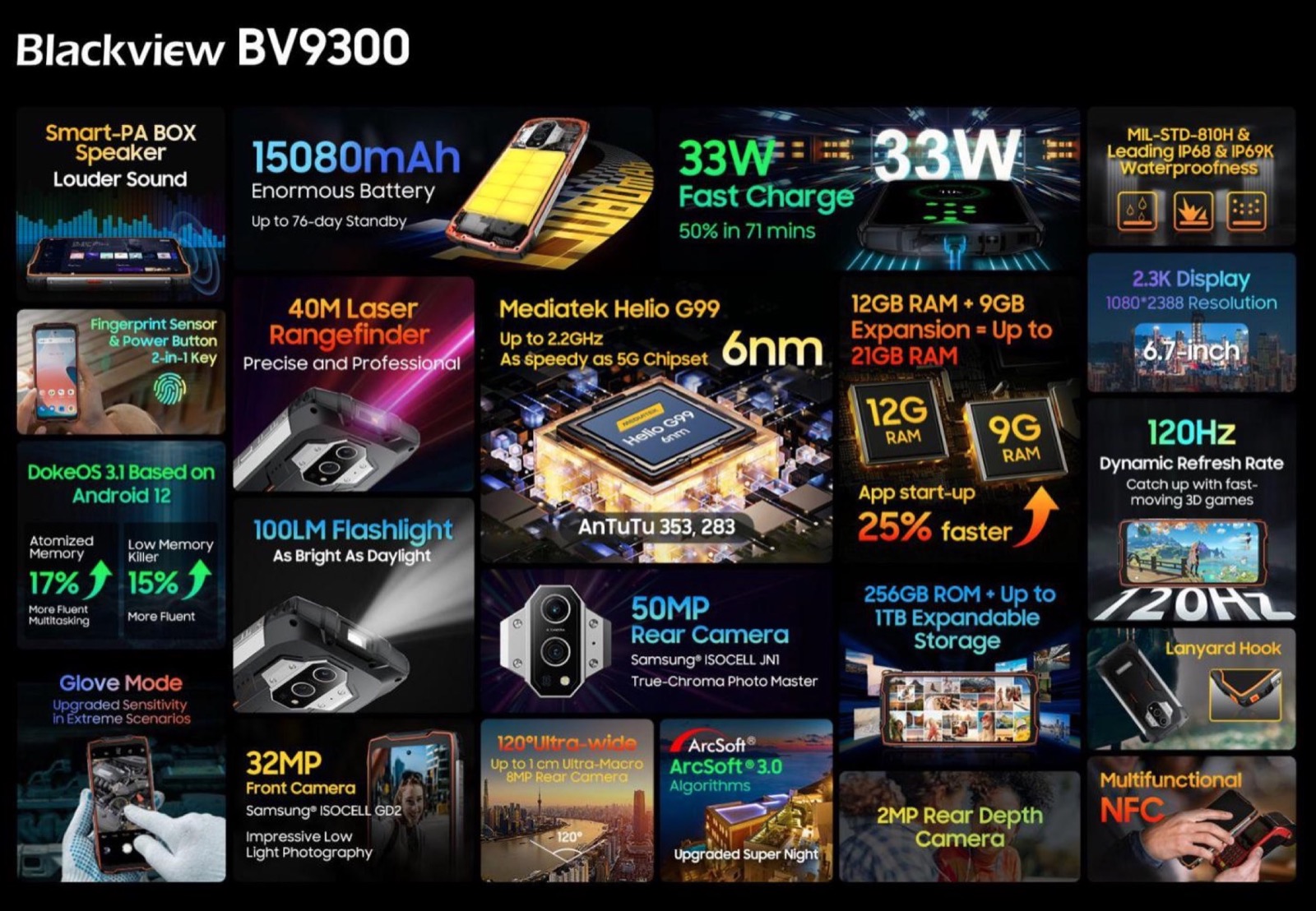Blackview BV9300 è lo smartphone con telemetro laser