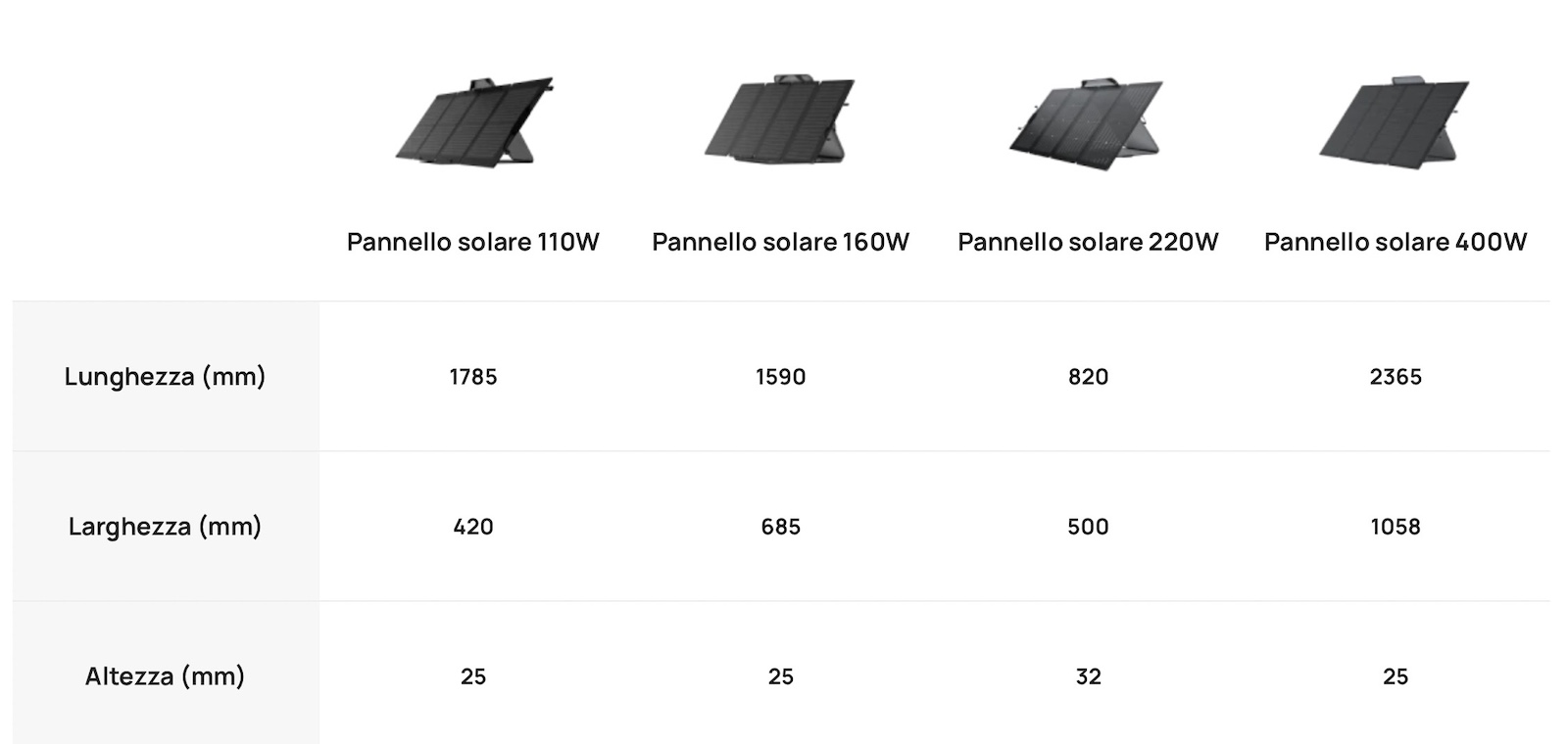 Ecoflow lancia il suo fotovoltaico smart da balcone con Ecoflow PowerStream il 31 Maggio