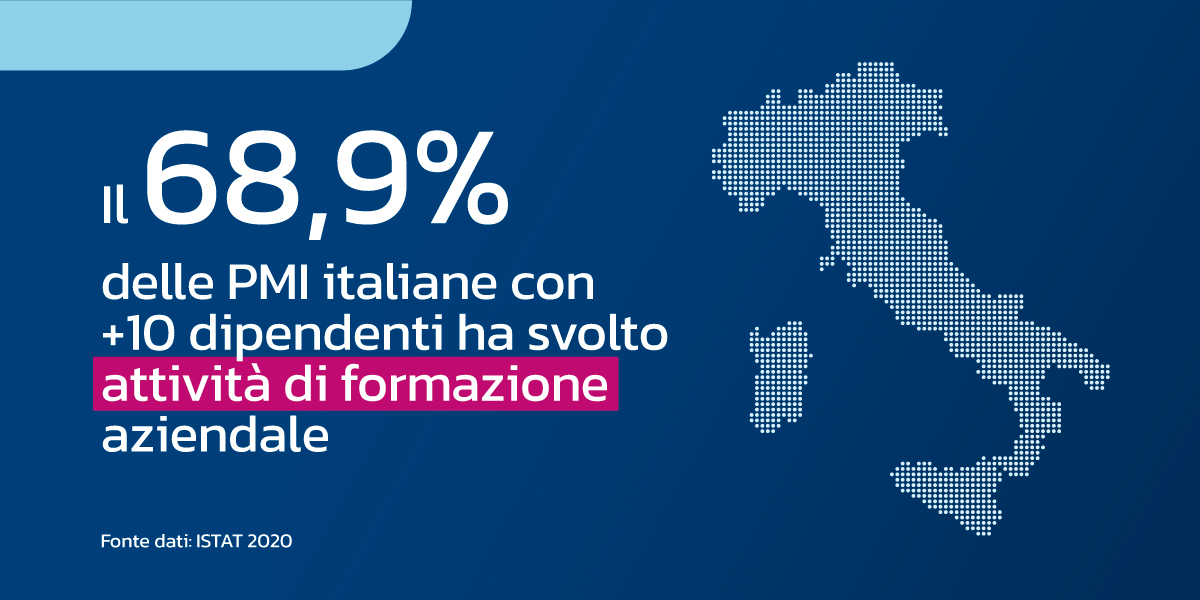 Come Gility sta reinventando la formazione continua nelle aziende italiane
