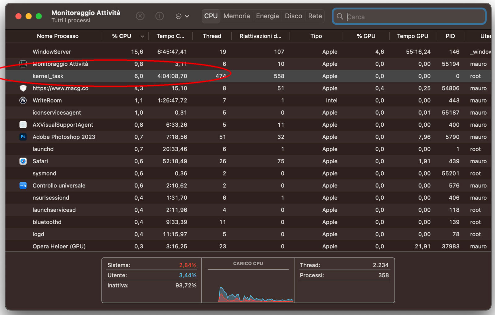 Che cos'è il processo kernel_task e perché potrebbe monopolizzare il vostro Mac