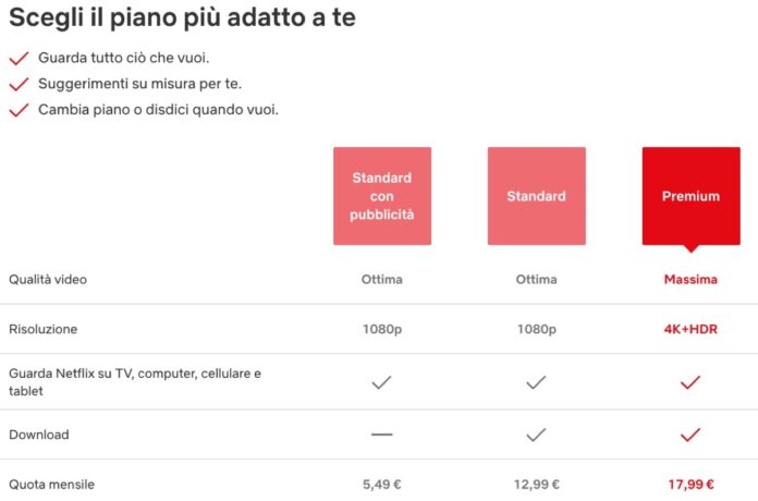 Netflix aumenta i prezzi di piano Base e Premium - macitynet.it