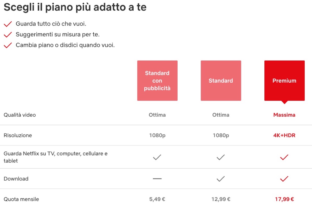 Netflix aumenta i prezzi di piano Base e Premium