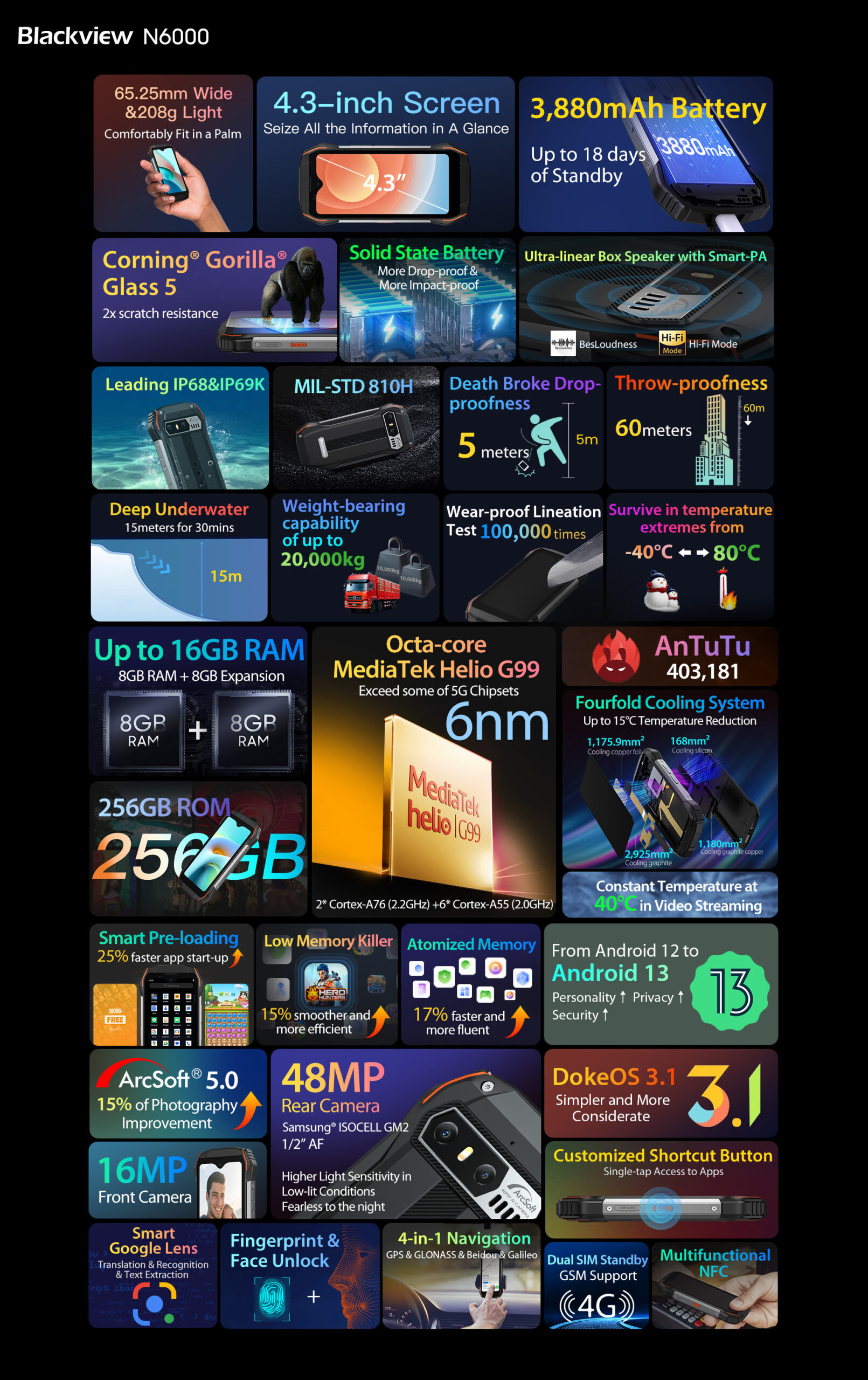 Blackview N6000 è il mini smartphone rugged che rende omaggio a Nokia