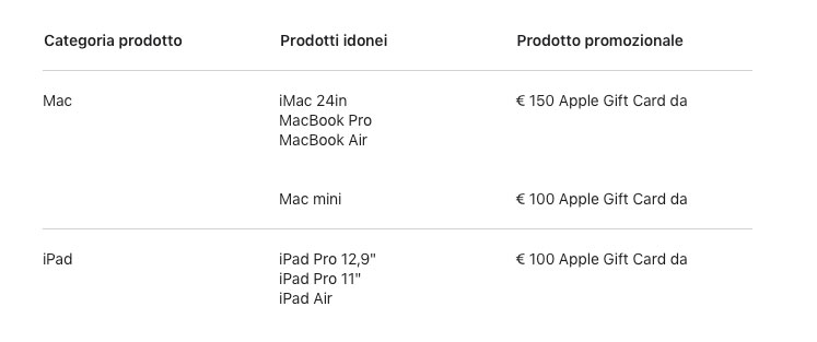 Apple Back to School 2023, sconti e carte regalo fino a 150€