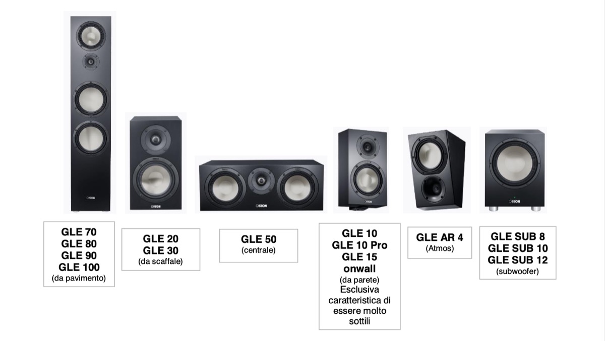 Canton presenta i diffusori della Serie GLE