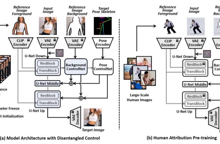 L'intelligenza artificiale vi fa ballare con una foto