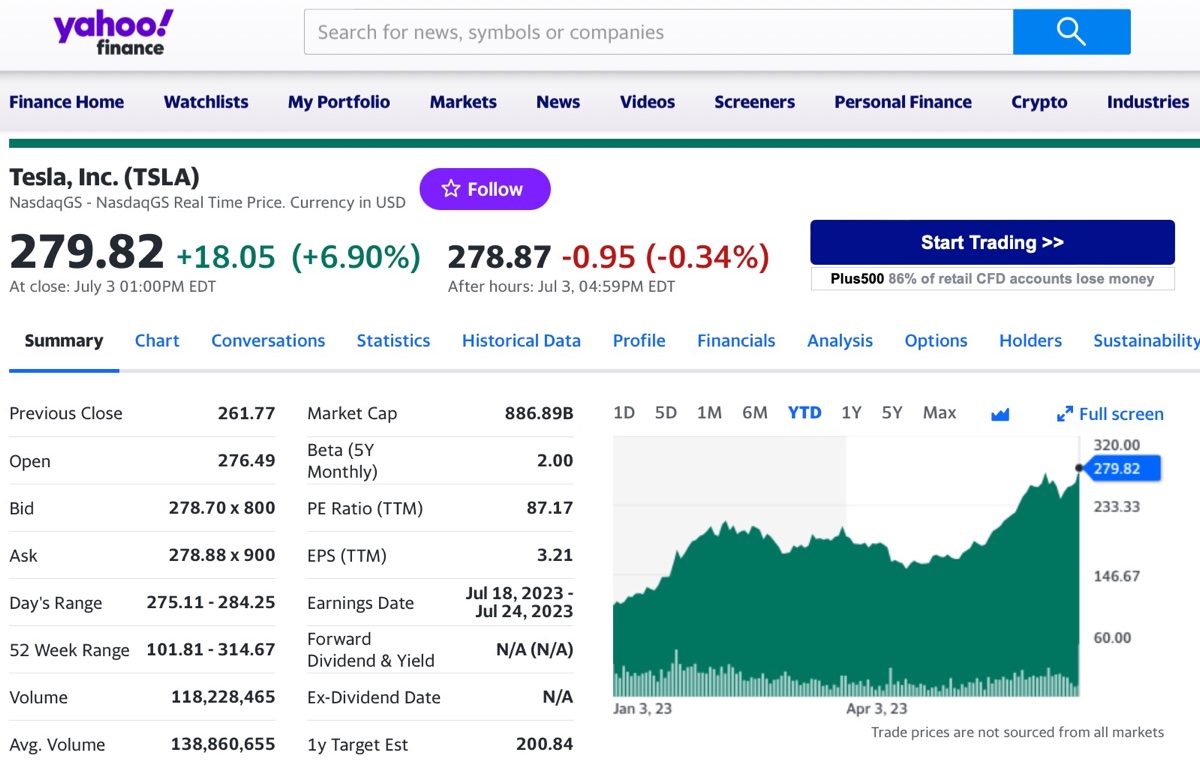 Il record di vendite Tesla fa volare tutte le elettriche in borsa Il record di vendite Tesla fa volare tutte le elettriche in borsa