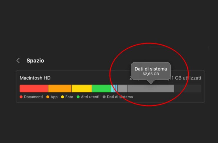 Come ripulire lo spazio occupato dai dati di sistema su macOS