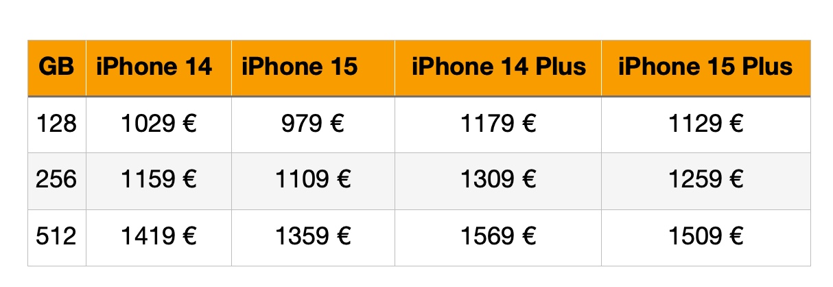 iPhone 14 e iPhone 15, ecco tutte le principali differenze