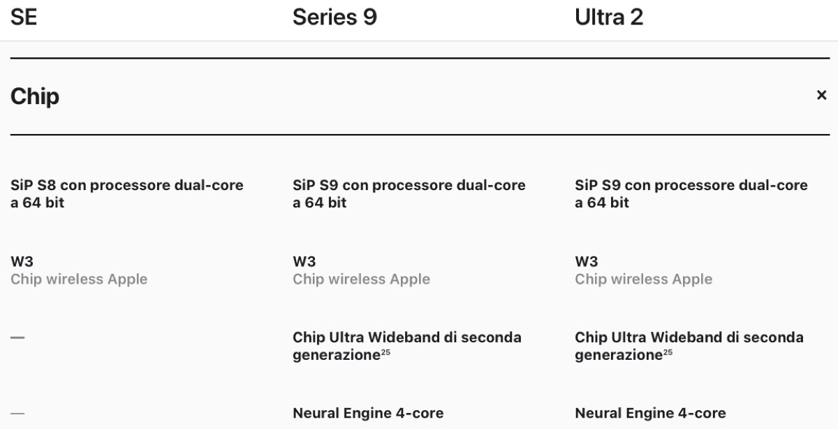 iPhone 15 localizza oggetti e amici fino a 60 metri di distanza