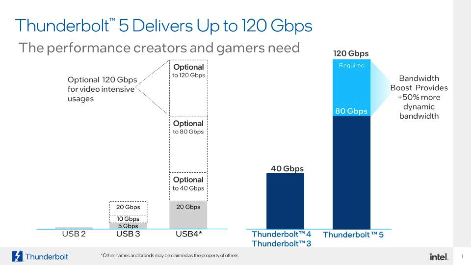 Intel Thunderbolt 5 è fino a tre volte più veloce ed è retro compatibile