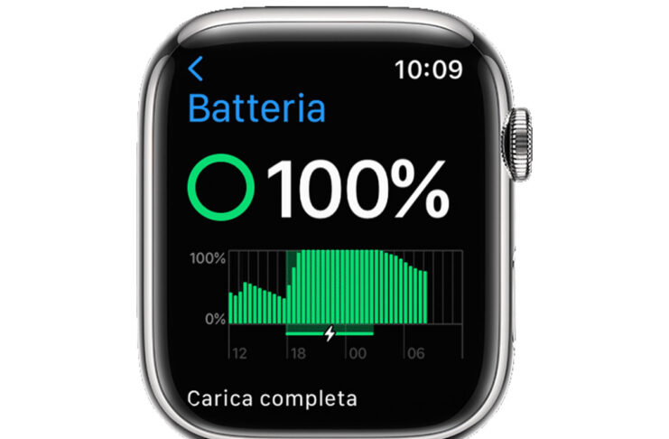 Come verificare lo stato della batteria di Apple Watch