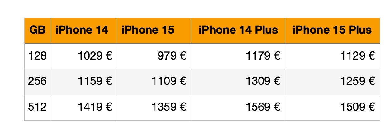 I prezzi di iPhone 15 e iPhone 15 Pro, tra voci e indizi tutte le ipotesi
