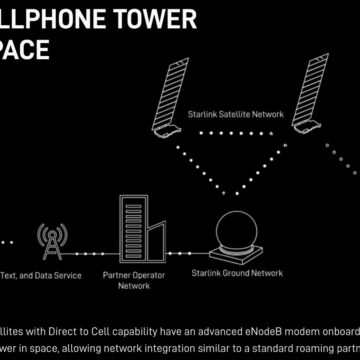 Con Starlink Direct to Cell Elon Musk collega satelliti e smartphone