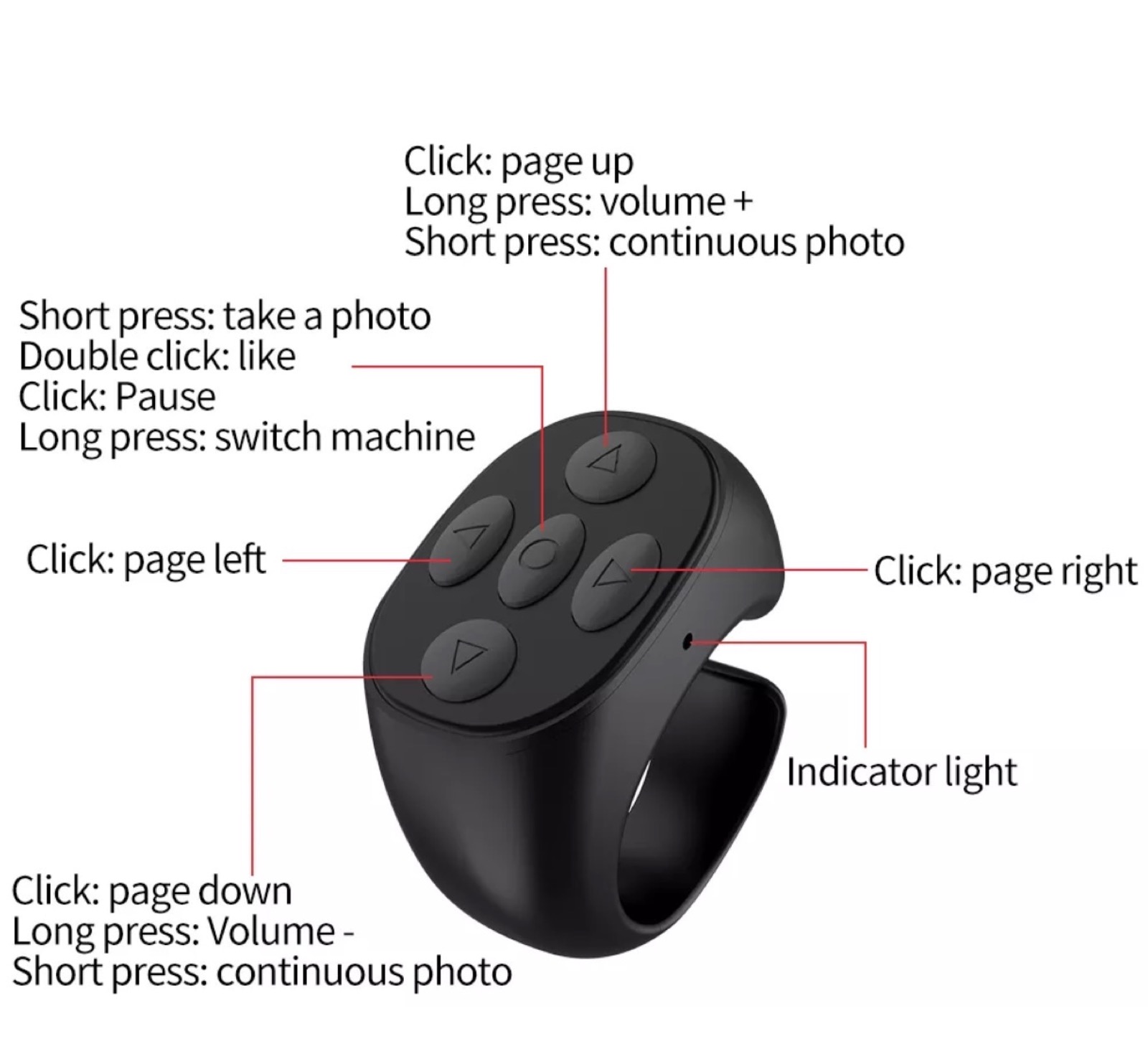 Telecomando ad anello, solo 1,32 € con lo sconto di oggi Telecomando ad anello, solo 1,32 € con lo sconto di oggi