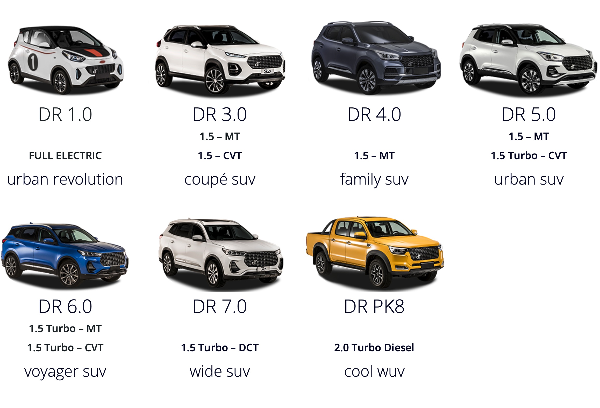 Il Garante dei consumatori indaga su DR Automobiles Il Garante dei consumatori indaga su DR Automobiles