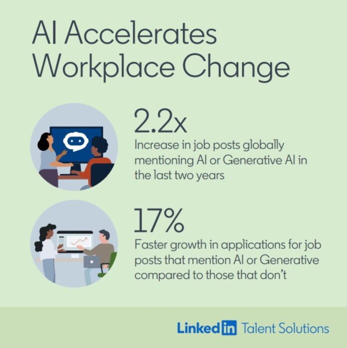LinkedIn AI facilita ricerca del personale alle aziende