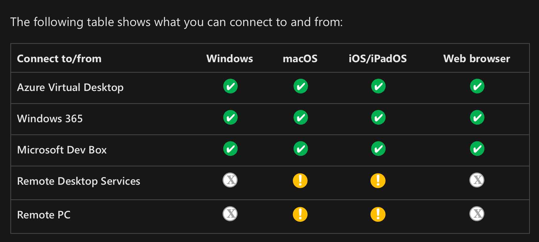 Con l'app Windows di Microsoft possibile accedere e gestire PC da Mac, iPad e iPhone