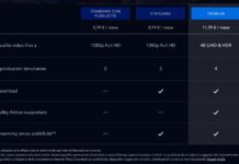 Disney con pubblicità costa 5,99 €, ora il 4K è più caro