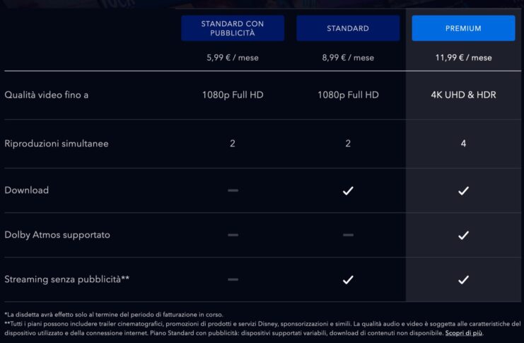 Disney con pubblicità costa 5,99 €, ora il 4K è più caro