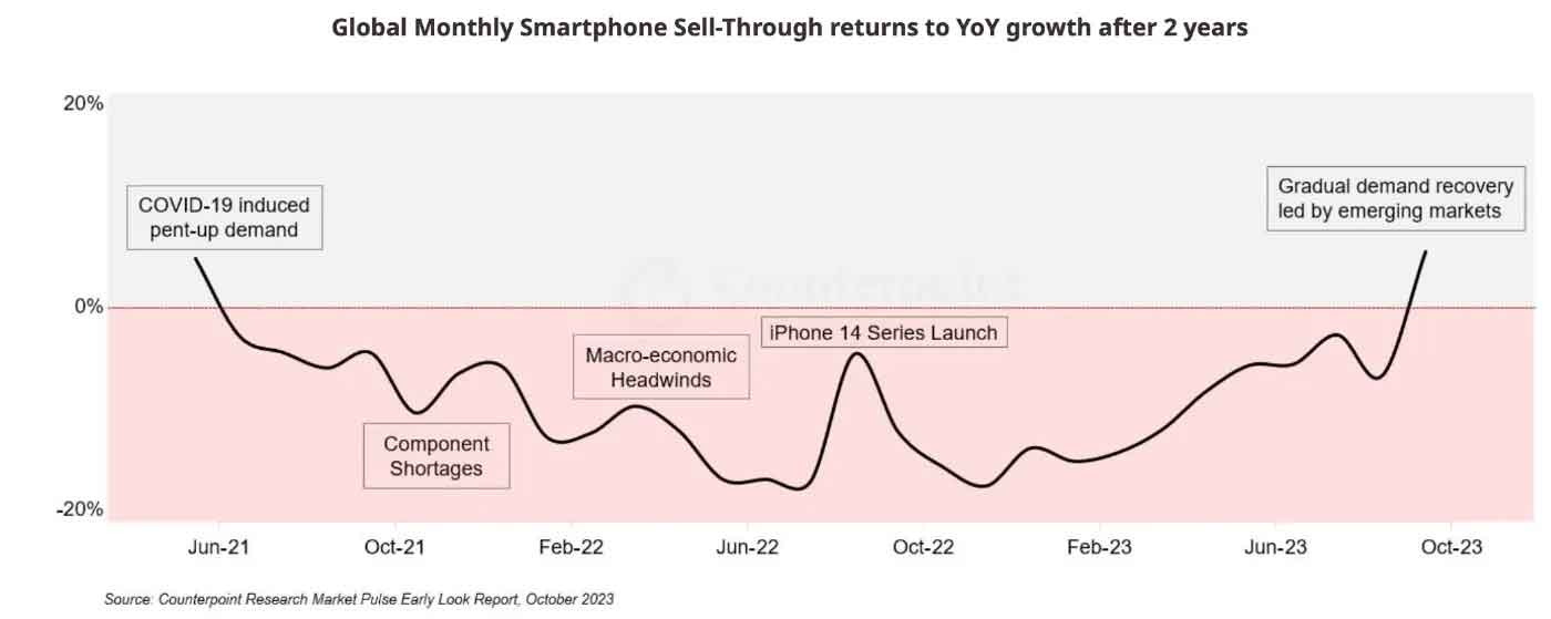 I giapponesi rimpiangono gli iPhone mini e in Corea del Sud vola iPhone 15 Pro I giapponesi rimpiangono gli iPhone mini e in Corea del Sud vola iPhone 15 Pro