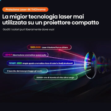 Hisense Smart Mini C1 è il proiettore compatto che non rinuncia a nulla