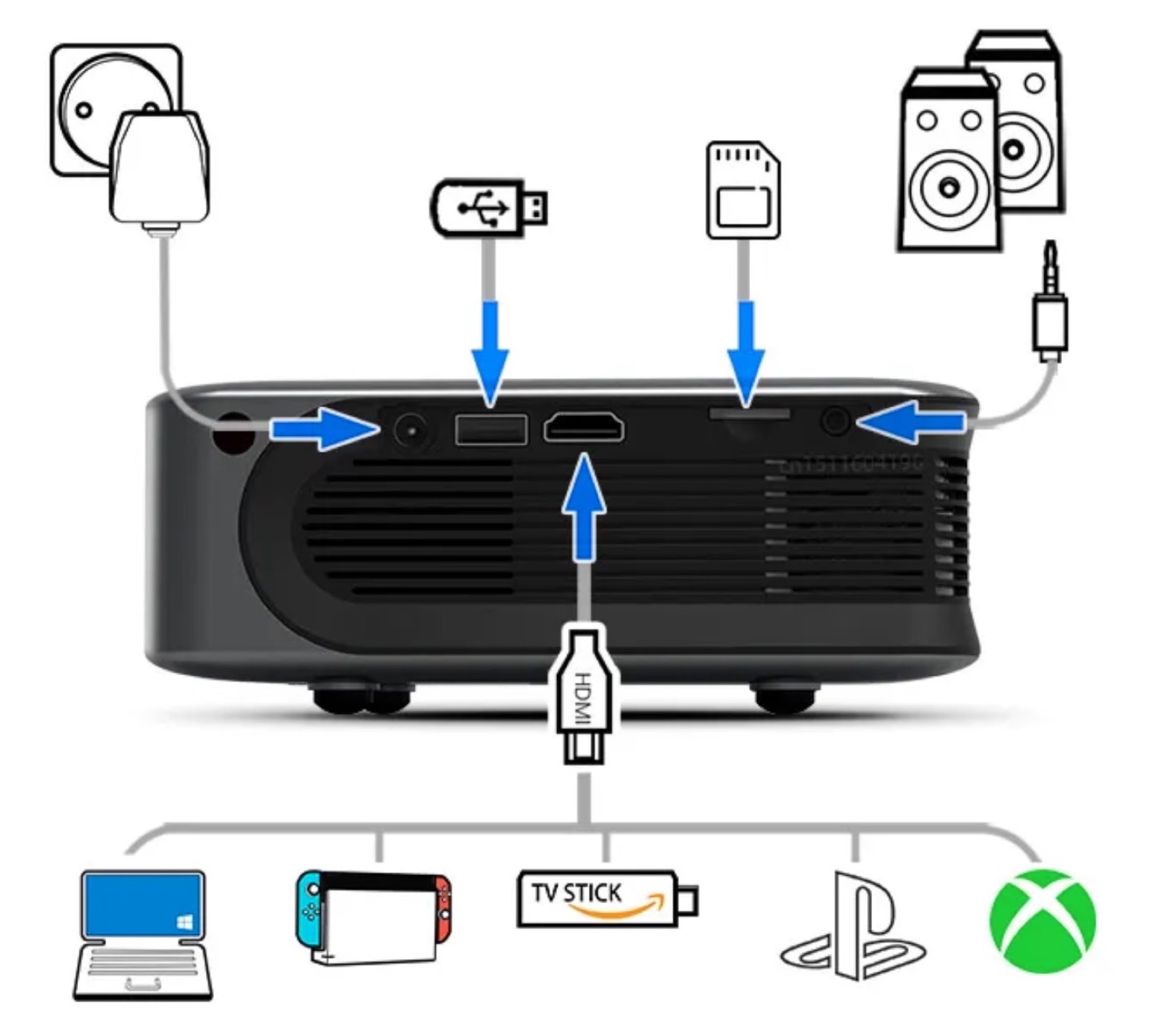 AUN A30, video proiettore portatile per cinema ovunque a soli 39 €