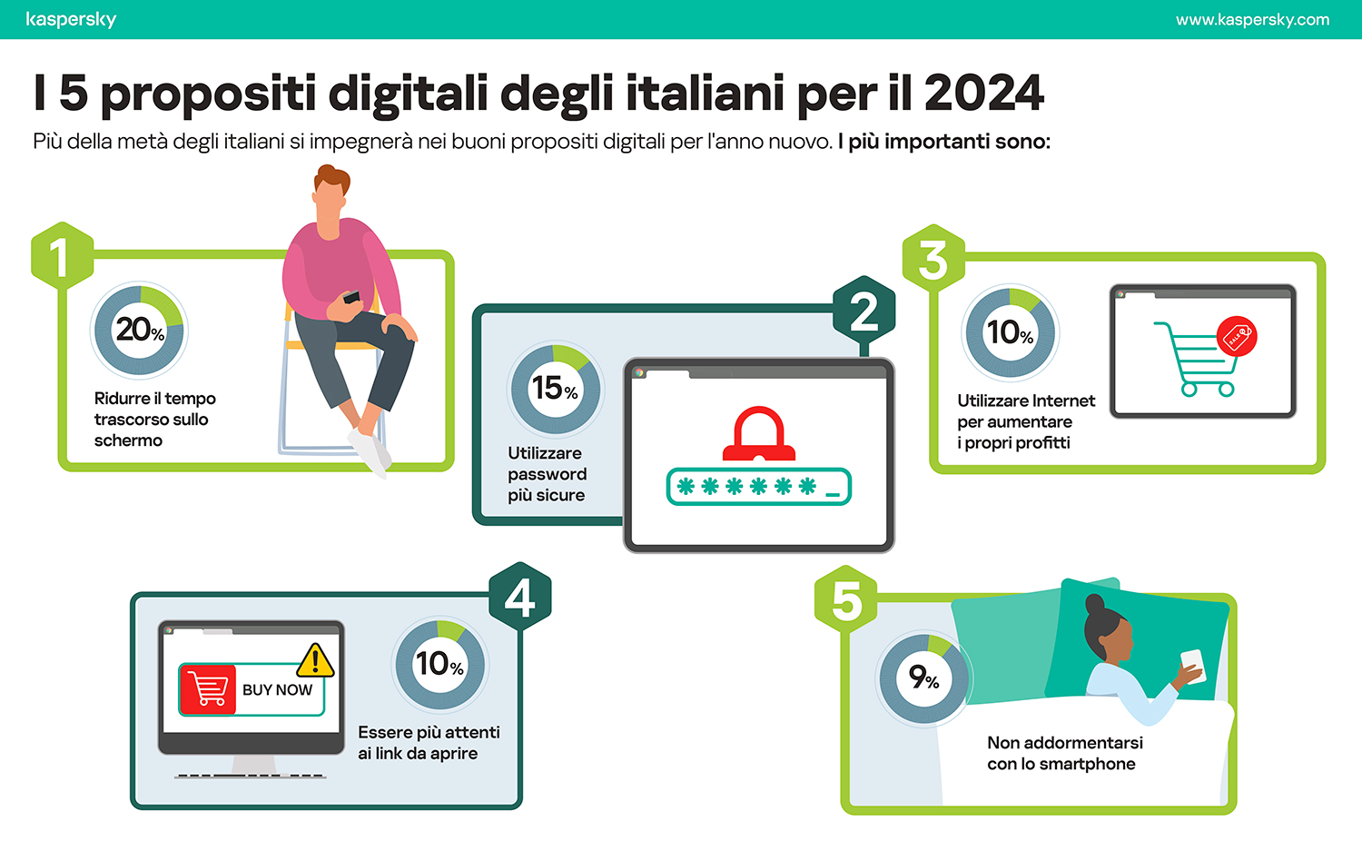 I buoni propositi digitali degli italiani per l’anno nuovo