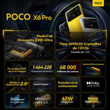 POCO X6 offre prestazioni elevate a prezzo da urlo, unboxing